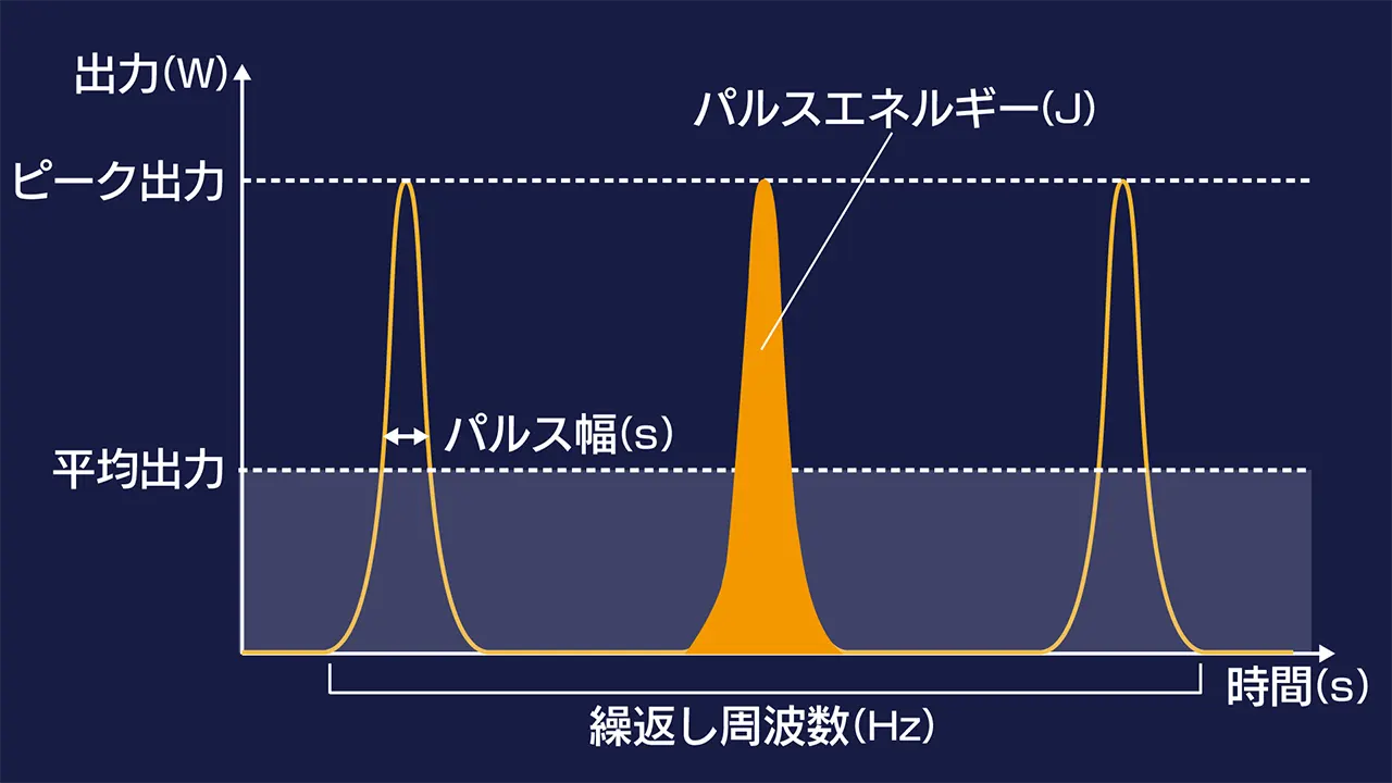 laser_レーザーとは_グラフ_パルスレーザー_V01
