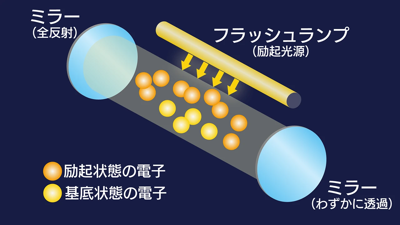 laser_レーザーとは_共振器_V02