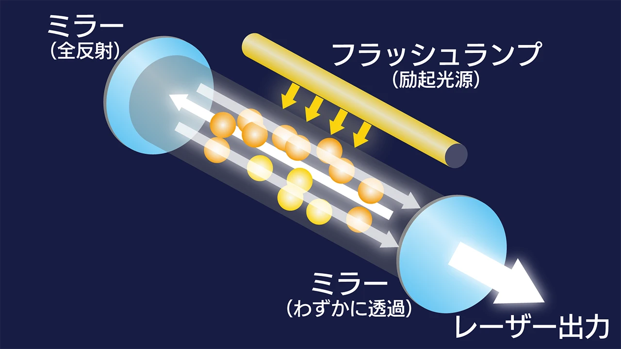 laser_レーザーとは_共振器_V04