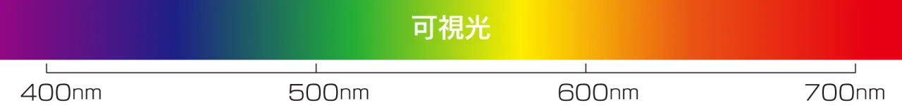 laser_レーザーとは_カラーバー_波長について_V01
