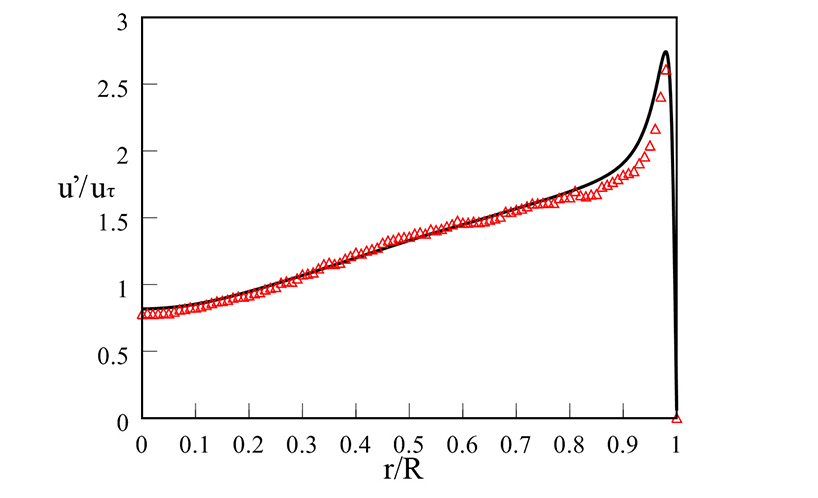 PIV計測結果と数値流体の比較_RMS速度