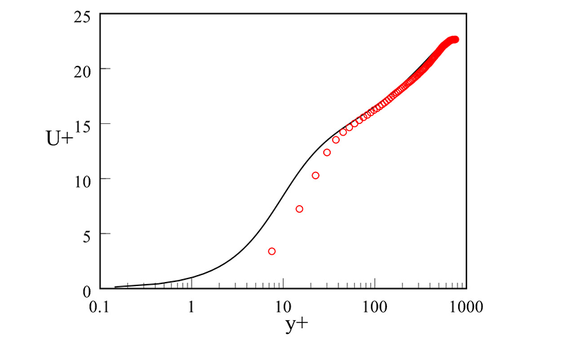 PIV計測結果と数値流体の比較_対数速度則