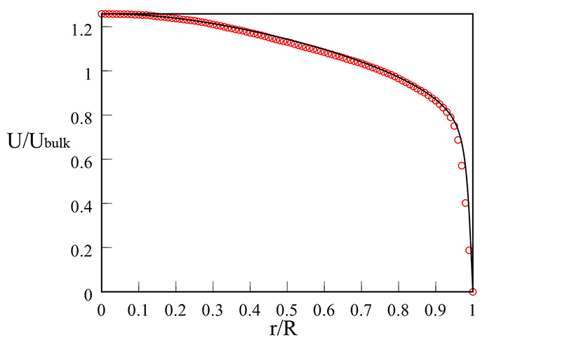 PIV計測結果と数値流体の比較_平均速度