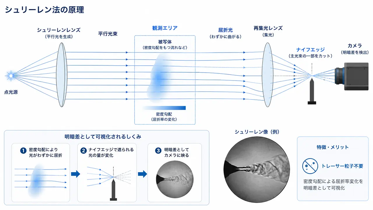 schlieren_シュリーレン_原理図_V01
