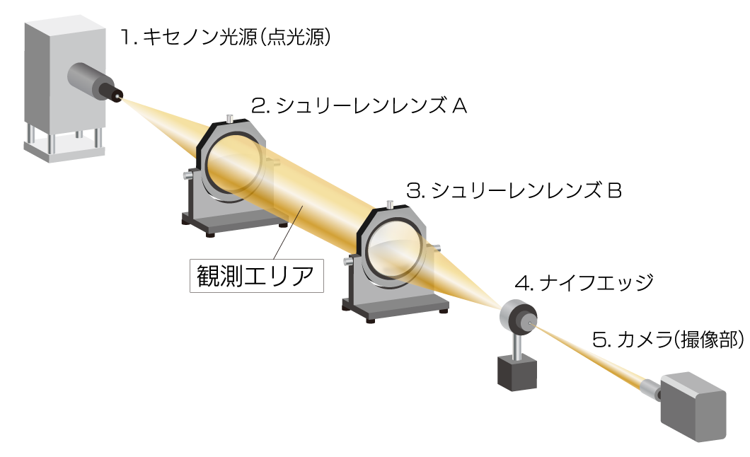 レンズ式シュリーレン_光学レイアウト