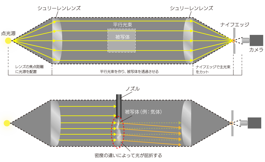 シュリーレン法の原理図