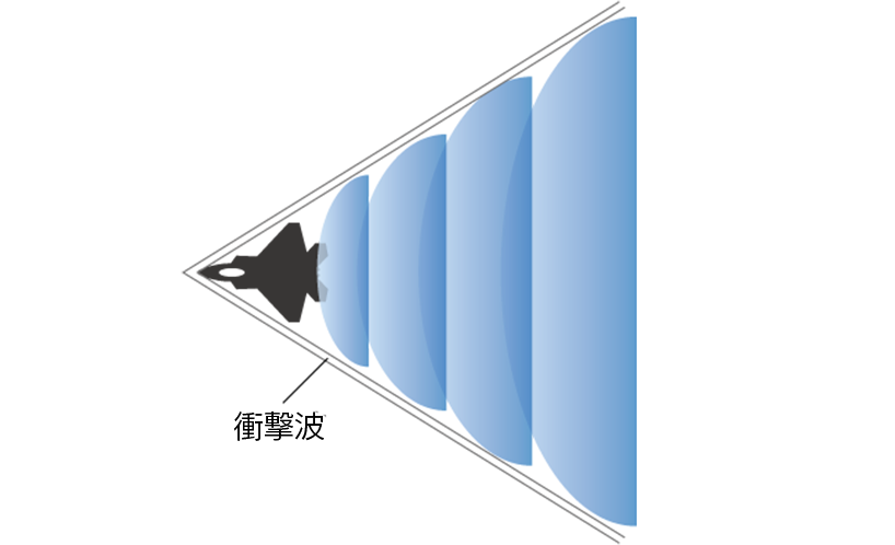 衝撃波のイメージ図